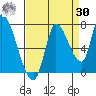 Coyote Creek, Tributary 1 tide chart for Wednesday, August 30, 2023