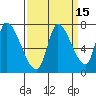 Coyote Creek, Tributary 1 tide chart for Friday, September 15, 2023
