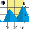 Coyote Creek, Tributary 1 tide chart for Wednesday, September 6, 2023
