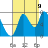 Coyote Creek, Tributary 1 tide chart for Saturday, September 9, 2023