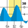 Coyote Creek, Tributary 1 tide chart for Monday, October 30, 2023