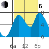 Coyote Creek, Tributary 1 tide chart for Friday, October 6, 2023