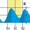 Coyote Creek, Tributary 1 tide chart for Monday, November 6, 2023