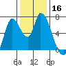 Coyote Creek, Tributary 1 tide chart for Saturday, December 16, 2023