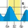 Coyote Creek, Tributary 1 tide chart for Saturday, January 6, 2024