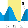 Coyote Creek, Tributary 1 tide chart for Tuesday, March 5, 2024