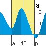 Coyote Creek, Tributary 1 tide chart for Friday, March 8, 2024