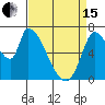 Coyote Creek, Tributary 1 tide chart for Monday, April 15, 2024