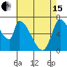 Coyote Creek, Tributary 1 tide chart for Wednesday, May 15, 2024