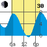 Coyote Creek, Tributary 1 tide chart for Thursday, May 30, 2024