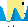 Coyote Creek, Tributary 1 tide chart for Monday, May 6, 2024