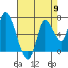 Coyote Creek, Tributary 1 tide chart for Thursday, May 9, 2024