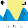 Coyote Creek, Tributary 1 tide chart for Thursday, June 13, 2024