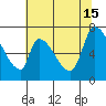 Coyote Creek, Tributary 1 tide chart for Saturday, June 15, 2024