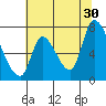 Coyote Creek, Tributary 1 tide chart for Sunday, June 30, 2024