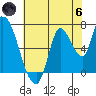 Coyote Creek, Tributary 1 tide chart for Thursday, June 6, 2024