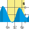 Coyote Creek, Tributary 1 tide chart for Tuesday, August 6, 2024