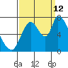 Coyote Creek, Tributary 1 tide chart for Thursday, September 12, 2024