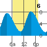 Coyote Creek, Tributary 1 tide chart for Friday, September 6, 2024