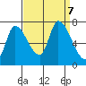 Coyote Creek, Tributary 1 tide chart for Saturday, September 7, 2024
