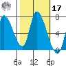 Coyote Creek, Tributary 1 tide chart for Thursday, October 17, 2024