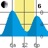 Coyote Creek, Tributary 1 tide chart for Monday, January 6, 2025