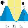 Coyote Creek, Tributary 1 tide chart for Thursday, March 6, 2025