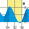 Coyote Creek, Tributary 1 tide chart for Saturday, March 8, 2025