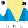 Coyote Creek, Tributary 1 tide chart for Tuesday, May 20, 2025