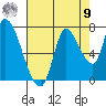 Coyote Creek, Tributary 1 tide chart for Saturday, August 9, 2025