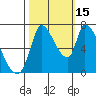 Coyote Creek, Tributary 1 tide chart for Wednesday, October 15, 2025