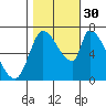 Coyote Creek, Tributary 1 tide chart for Thursday, October 30, 2025