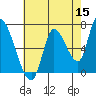 Coyote Creek, Tributary 1 tide chart for Friday, May 15, 2026