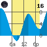 Coyote Creek, Tributary 1 tide chart for Saturday, May 16, 2026