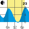 Coyote Creek, Tributary 1 tide chart for Saturday, May 23, 2026