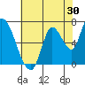 Coyote Creek, Tributary 1 tide chart for Saturday, May 30, 2026
