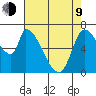 Coyote Creek, Tributary 1 tide chart for Saturday, May 9, 2026