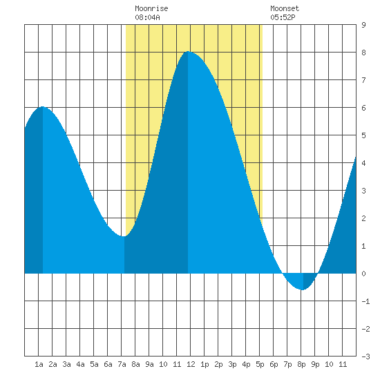Coyote Hills Slough tide chart for Wednesday, January 13, 2021