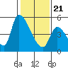 Coyote Hills Slough tide chart for Thursday, January 21, 2021