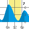 Coyote Hills Slough tide chart for Thursday, January 7, 2021