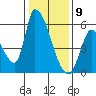 Coyote Hills Slough tide chart for Saturday, January 9, 2021