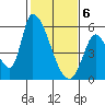 Coyote Hills Slough tide chart for Saturday, February 6, 2021