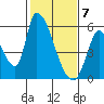 Coyote Hills Slough tide chart for Sunday, February 7, 2021