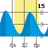 Coyote Hills Slough tide chart for Monday, March 15, 2021