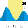 Coyote Hills Slough tide chart for Saturday, March 20, 2021