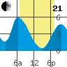 Coyote Hills Slough tide chart for Sunday, March 21, 2021