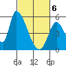 Coyote Hills Slough tide chart for Saturday, March 6, 2021