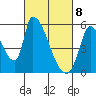Coyote Hills Slough tide chart for Monday, March 8, 2021