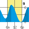 Coyote Hills Slough tide chart for Tuesday, March 9, 2021