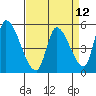 Coyote Hills Slough tide chart for Monday, April 12, 2021